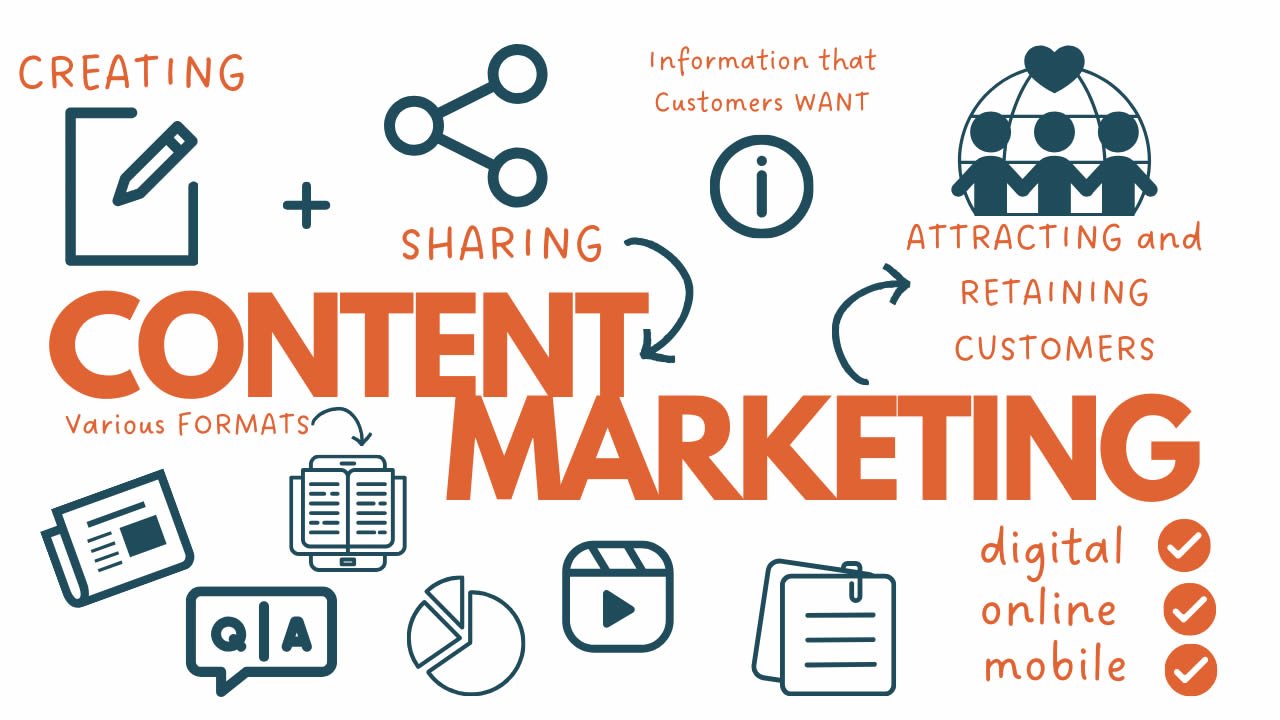 Content Marketing