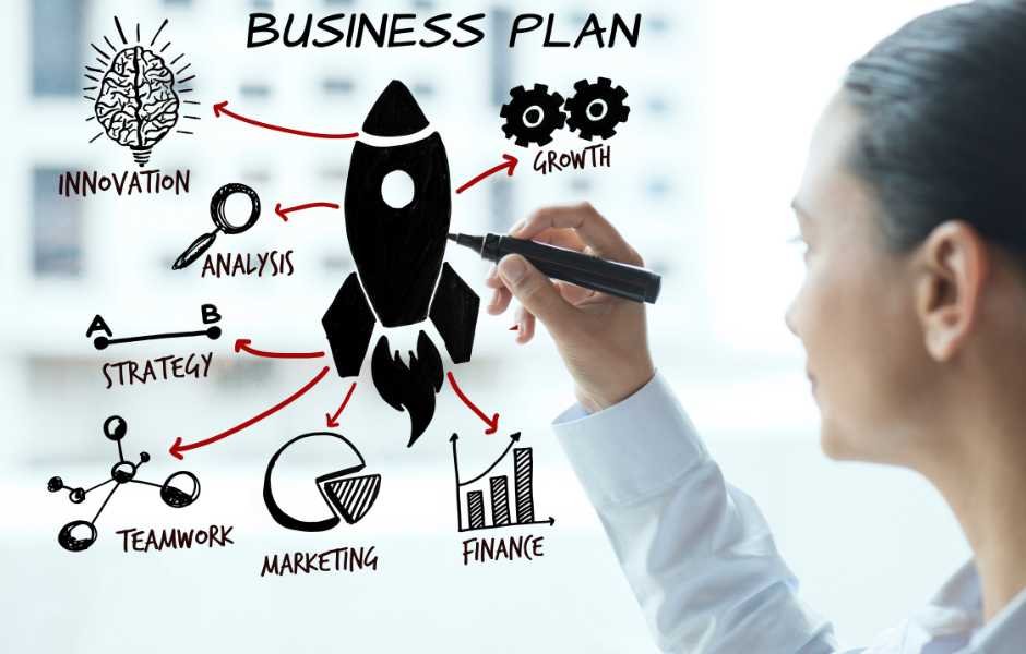 business-plan-in-entrepreneurship